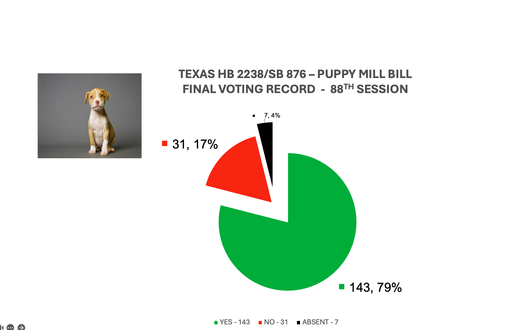 2023 THE TEXAS LICENSED BREEDERS LAW Texas Humane Legislation Network